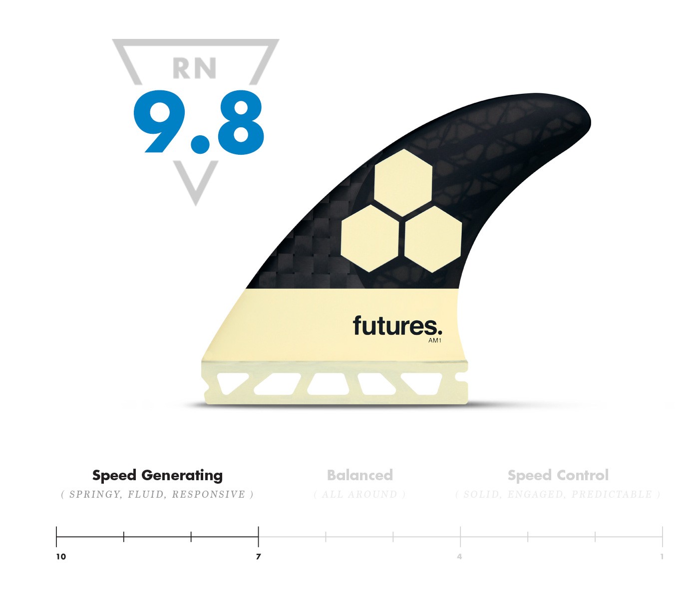 futures アルメリック AM1 ブラックス ティックスカタログ【フィン王】